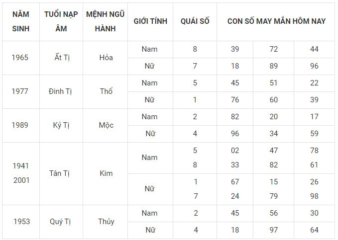 Con số may mắn hôm nay 18/12/2023 12 con giáp: Mão vận dụng lập kỳ tích Con số may mắn hôm nay 18/12/2023 12 con giáp: Mão vận dụng lập kỳ tích