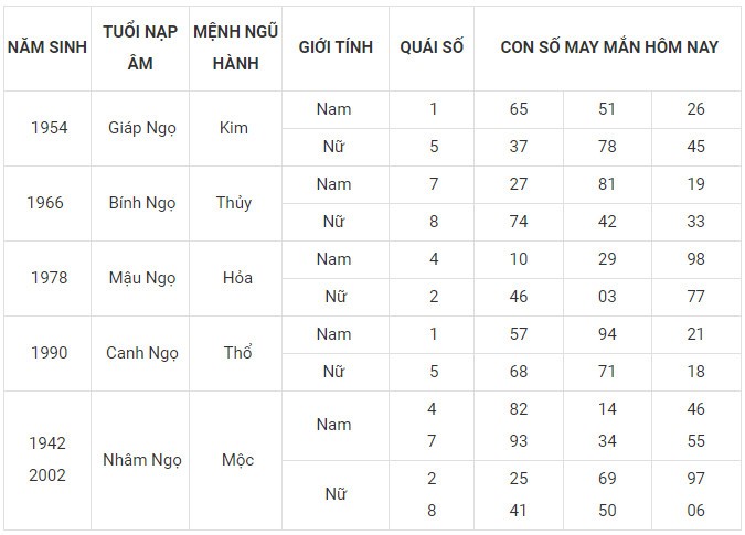 Con số may mắn hôm nay 18/12/2023 12 con giáp: Mão vận dụng lập kỳ tích Con số may mắn hôm nay 18/12/2023 12 con giáp: Mão vận dụng lập kỳ tích