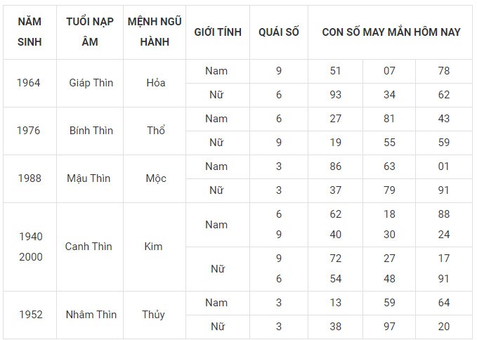 Con số may mắn hôm nay 18/12/2023 12 con giáp: Mão vận dụng lập kỳ tích Con số may mắn hôm nay 18/12/2023 12 con giáp: Mão vận dụng lập kỳ tích