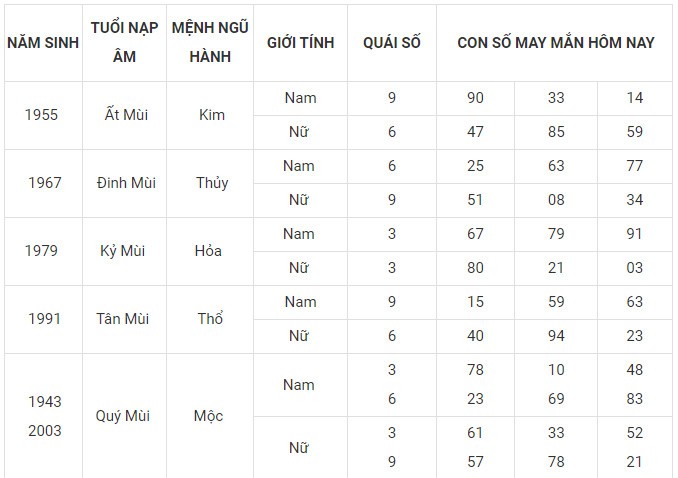 Con số may mắn hôm nay 19/12/2023 12 con giáp: Mão may mắn nhân ba