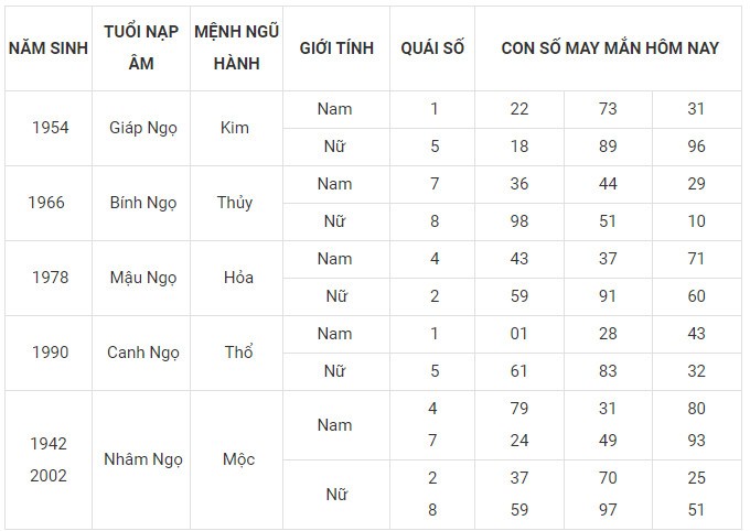 Con số may mắn hôm nay 19/12/2023 12 con giáp: Mão may mắn nhân ba