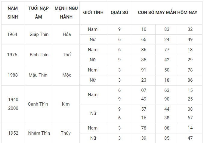 Con số may mắn hôm nay 19/12/2023 12 con giáp: Mão may mắn nhân ba