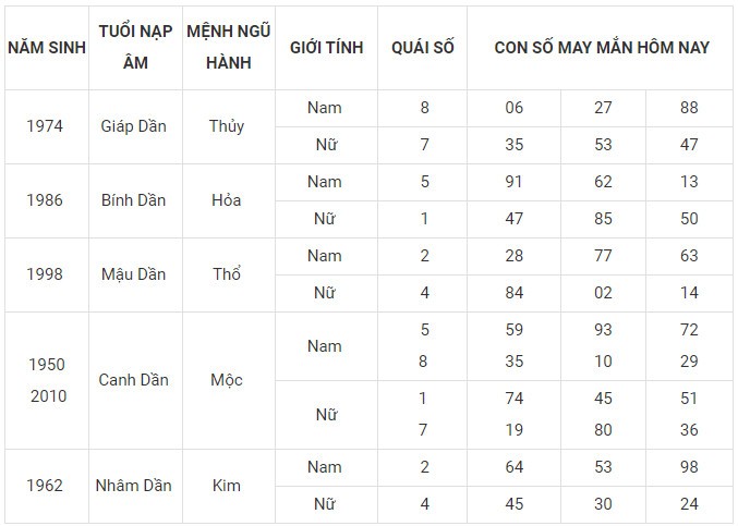 Con số may mắn hôm nay 19/12/2023 12 con giáp: Mão may mắn nhân ba