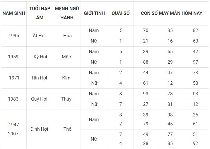 Con số may mắn hôm nay 19/12/2023 12 con giáp: Mão may mắn nhân ba