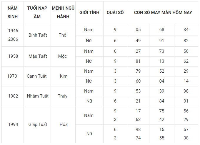 Con số may mắn hôm nay 19/12/2023 12 con giáp: Mão may mắn nhân ba