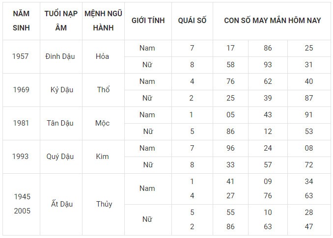 Con số may mắn hôm nay 19/12/2023 12 con giáp: Mão may mắn nhân ba
