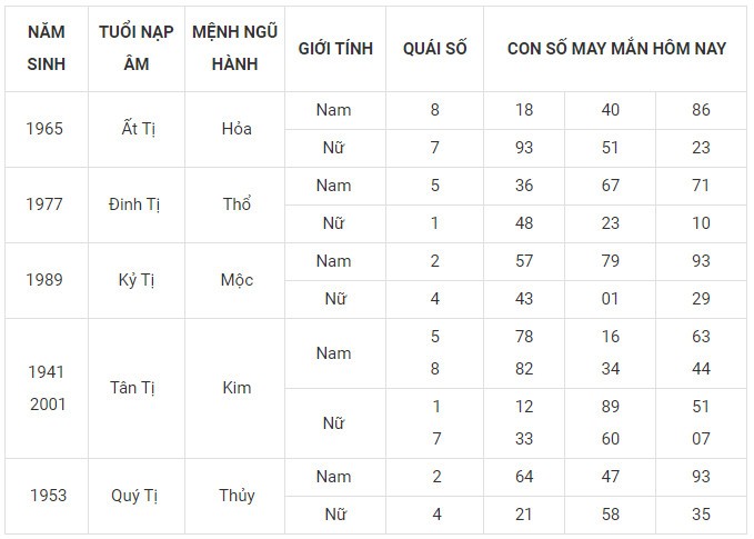 Con số may mắn hôm nay 19/12/2023 12 con giáp: Mão may mắn nhân ba