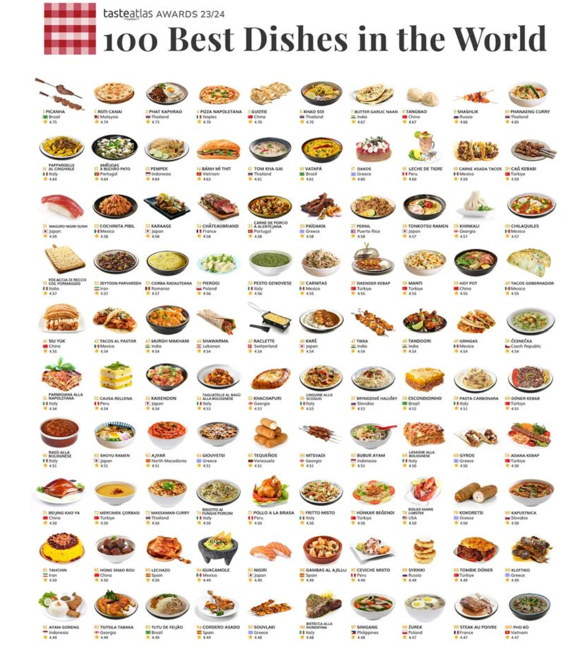 TasteAtlas: Việt Nam có 2 thành phố lọt top 100 Best Food Cities in the World TasteAtlas: Việt Nam có 2 thành phố lọt top 100 Best Food Cities in the World