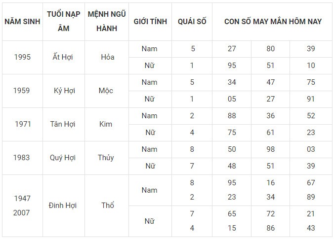 Con số may mắn hôm nay 20/12/2023 12 con giáp: Tý thuận lợi không ngờ Con số may mắn hôm nay 20/12/2023 12 con giáp: Tý thuận lợi không ngờ