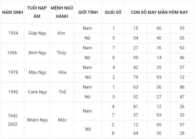 Con số may mắn hôm nay 20/12/2023 12 con giáp: Tý thuận lợi không ngờ Con số may mắn hôm nay 20/12/2023 12 con giáp: Tý thuận lợi không ngờ