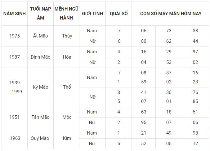 Con số may mắn hôm nay 20/12/2023 12 con giáp: Tý thuận lợi không ngờ Con số may mắn hôm nay 20/12/2023 12 con giáp: Tý thuận lợi không ngờ