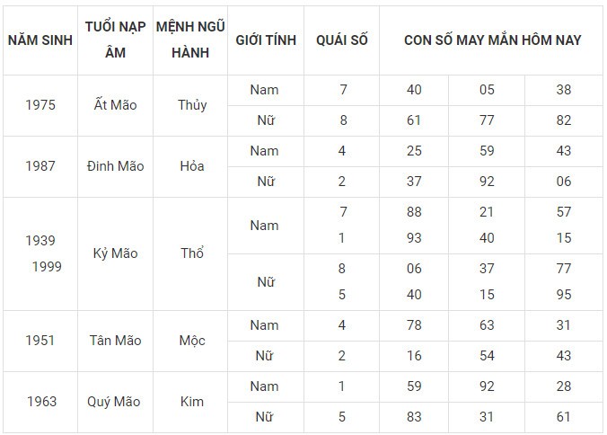Con số may mắn hôm nay 21/12/2023 12 con giáp: Ngọ gấp đôi may mắn Con số may mắn hôm nay 21/12/2023 12 con giáp: Ngọ gấp đôi may mắn