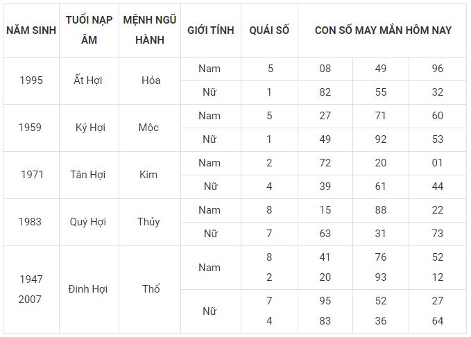 Con số may mắn hôm nay 21/12/2023 12 con giáp: Ngọ gấp đôi may mắn Con số may mắn hôm nay 21/12/2023 12 con giáp: Ngọ gấp đôi may mắn