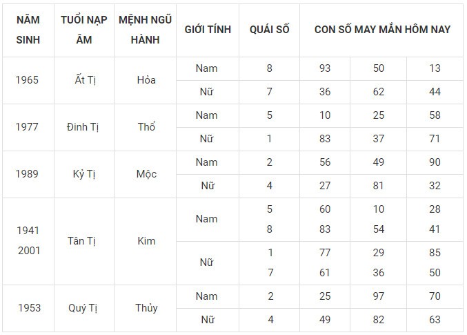 Con số may mắn hôm nay 21/12/2023 12 con giáp: Ngọ gấp đôi may mắn Con số may mắn hôm nay 21/12/2023 12 con giáp: Ngọ gấp đôi may mắn