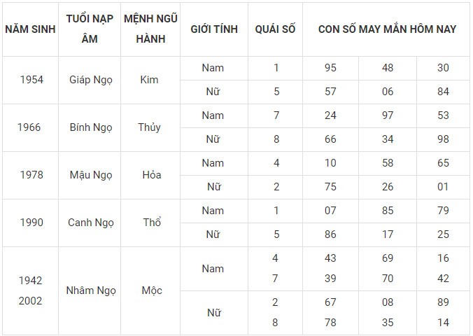 Con số may mắn hôm nay 23/12/2023 12 con giáp: Sửu vận may bủa vây Con số may mắn hôm nay 23/12/2023 12 con giáp: Sửu vận may bủa vây