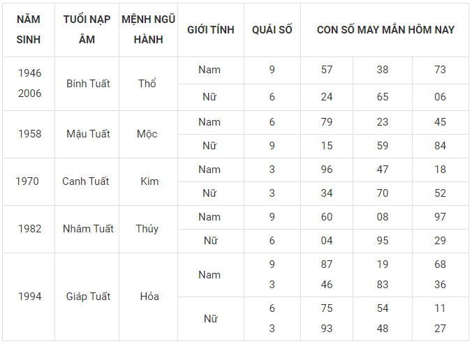 Con số may mắn hôm nay 23/12/2023 12 con giáp: Sửu vận may bủa vây Con số may mắn hôm nay 23/12/2023 12 con giáp: Sửu vận may bủa vây