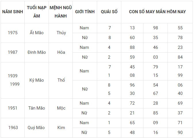Con số may mắn hôm nay 23/12/2023 12 con giáp: Sửu vận may bủa vây Con số may mắn hôm nay 23/12/2023 12 con giáp: Sửu vận may bủa vây