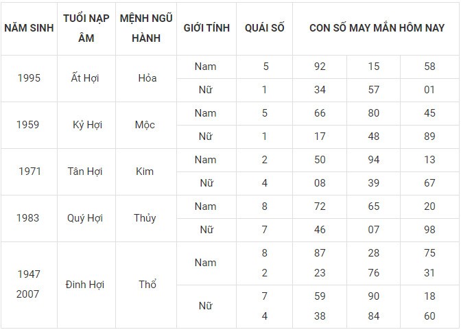 Con số may mắn hôm nay 23/12/2023 12 con giáp: Sửu vận may bủa vây Con số may mắn hôm nay 23/12/2023 12 con giáp: Sửu vận may bủa vây