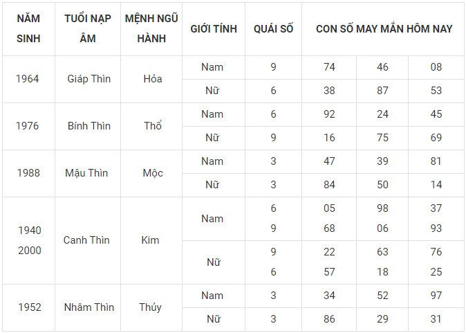 Con số may mắn hôm nay 23/12/2023 12 con giáp: Sửu vận may bủa vây Con số may mắn hôm nay 23/12/2023 12 con giáp: Sửu vận may bủa vây