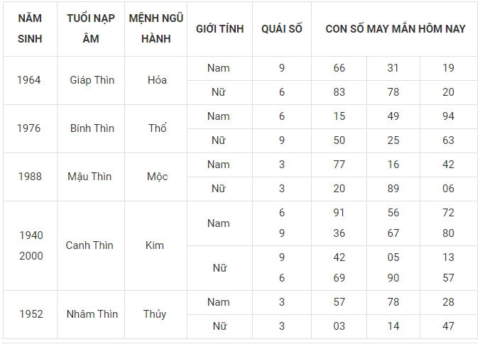 Con số may mắn hôm nay 27/12/2023 12 con giáp: Ai sẽ làm nên kỳ tích? Con số may mắn hôm nay 27/12/2023 12 con giáp: Ai sẽ làm nên kỳ tích?