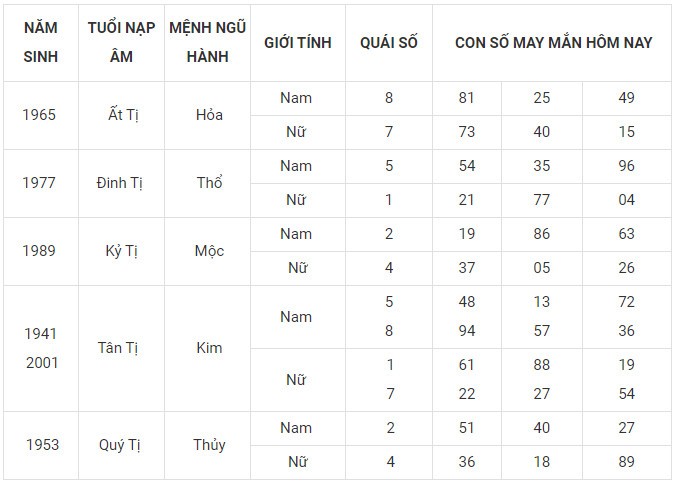 Con số may mắn hôm nay 27/12/2023 12 con giáp: Ai sẽ làm nên kỳ tích? Con số may mắn hôm nay 27/12/2023 12 con giáp: Ai sẽ làm nên kỳ tích?