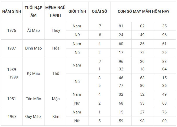Con số may mắn hôm nay 27/12/2023 12 con giáp: Ai sẽ làm nên kỳ tích? Con số may mắn hôm nay 27/12/2023 12 con giáp: Ai sẽ làm nên kỳ tích?