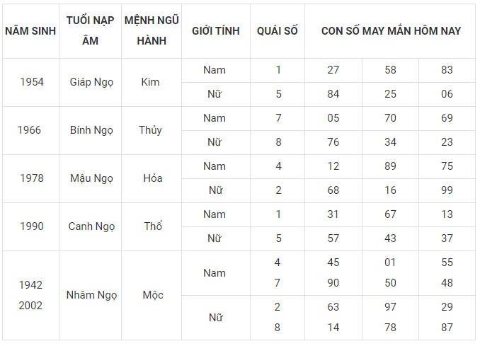 Con số may mắn hôm nay 29/12/2023 12 con giáp: Tuất tài tinh giúp sức Con số may mắn hôm nay 29/12/2023 12 con giáp: Tuất tài tinh giúp sức