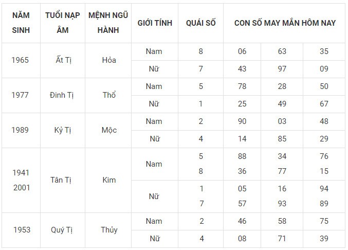 Con số may mắn hôm nay 29/12/2023 12 con giáp: Tuất tài tinh giúp sức Con số may mắn hôm nay 29/12/2023 12 con giáp: Tuất tài tinh giúp sức