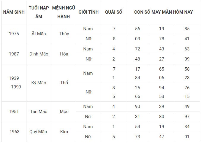 Con số may mắn hôm nay 29/12/2023 12 con giáp: Tuất tài tinh giúp sức Con số may mắn hôm nay 29/12/2023 12 con giáp: Tuất tài tinh giúp sức