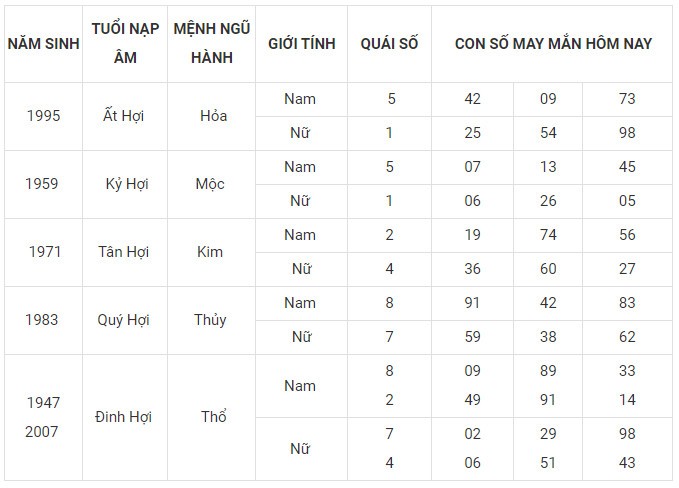 Con số may mắn hôm nay 30/12/2023 12 con giáp: Thìn may mắn ùa về Con số may mắn hôm nay 30/12/2023 12 con giáp: Thìn may mắn ùa về