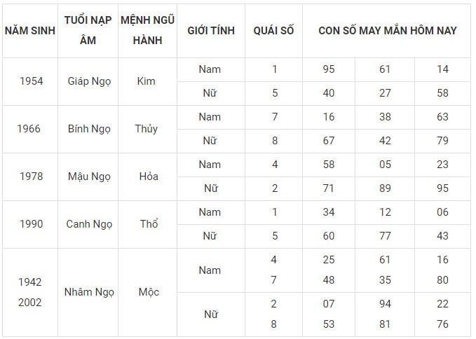 Con số may mắn hôm nay 30/12/2023 12 con giáp: Thìn may mắn ùa về Con số may mắn hôm nay 30/12/2023 12 con giáp: Thìn may mắn ùa về