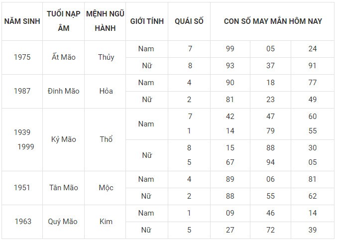 Con số may mắn hôm nay 30/12/2023 12 con giáp: Thìn may mắn ùa về Con số may mắn hôm nay 30/12/2023 12 con giáp: Thìn may mắn ùa về