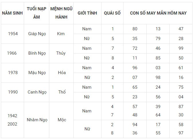 Con số may mắn hôm nay 31/12/2023 12 con giáp: Tỵ may mắn ngày cuối năm