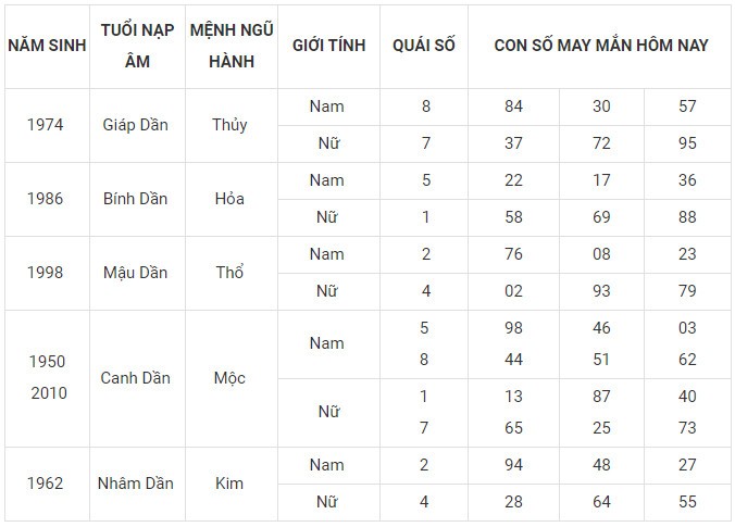 Con số may mắn hôm nay 31/12/2023 12 con giáp: Tỵ may mắn ngày cuối năm
