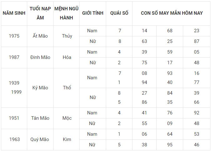 Con số may mắn hôm nay 31/12/2023 12 con giáp: Tỵ may mắn ngày cuối năm