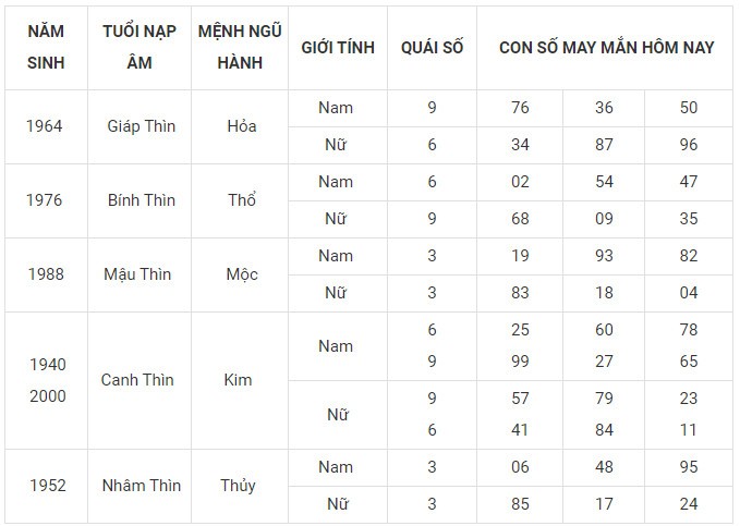 Con số may mắn hôm nay 31/12/2023 12 con giáp: Tỵ may mắn ngày cuối năm