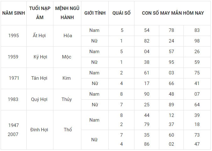 Con số may mắn hôm nay 31/12/2023 12 con giáp: Tỵ may mắn ngày cuối năm