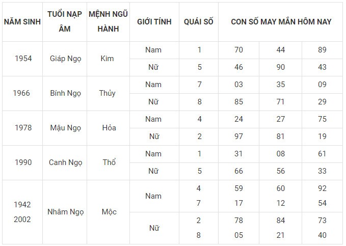 Con số may mắn hôm nay 1/1/2024 12 con giáp: Mão vận may bủa vây Con số may mắn hôm nay 1/1/2024 12 con giáp: Mão vận may bủa vây
