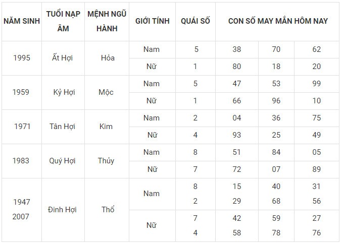 Con số may mắn hôm nay 1/1/2024 12 con giáp: Mão vận may bủa vây Con số may mắn hôm nay 1/1/2024 12 con giáp: Mão vận may bủa vây