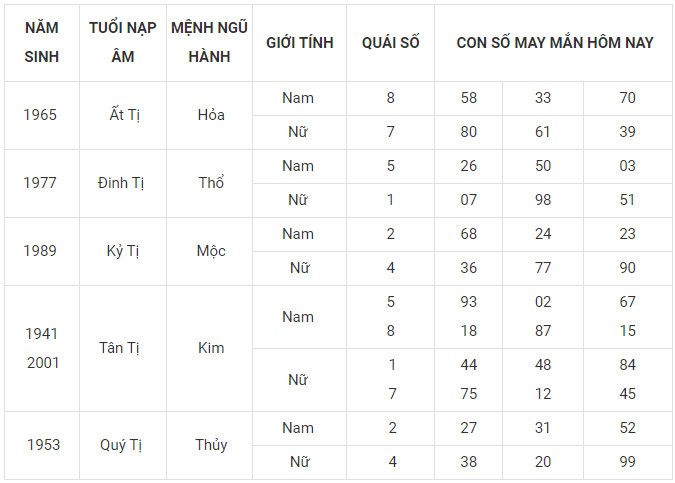 Con số may mắn hôm nay 1/1/2024 12 con giáp: Mão vận may bủa vây Con số may mắn hôm nay 1/1/2024 12 con giáp: Mão vận may bủa vây