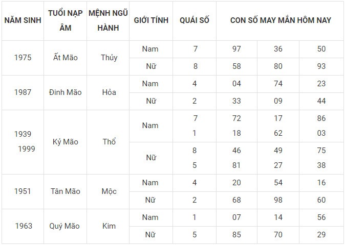Con số may mắn hôm nay 3/1/2024 12 con giáp: Tý Tuất may mắn trong chuyện tiền bạc Con số may mắn hôm nay 3/1/2024 12 con giáp: Tý Tuất may mắn trong chuyện tiền bạc