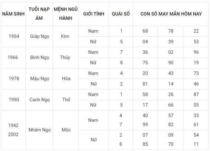 Con số may mắn hôm nay 3/1/2024 12 con giáp: Tý Tuất may mắn trong chuyện tiền bạc Con số may mắn hôm nay 3/1/2024 12 con giáp: Tý Tuất may mắn trong chuyện tiền bạc