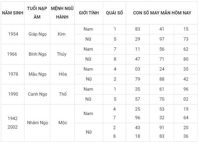 Con số may mắn hôm nay 4/1/2024 12 con giáp: Dần vận may nhân đôi Con số may mắn hôm nay 4/1/2024 12 con giáp: Dần vận may nhân đôi