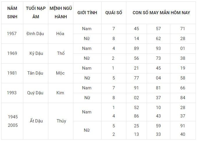 Con số may mắn hôm nay 4/1/2024 12 con giáp: Dần vận may nhân đôi Con số may mắn hôm nay 4/1/2024 12 con giáp: Dần vận may nhân đôi