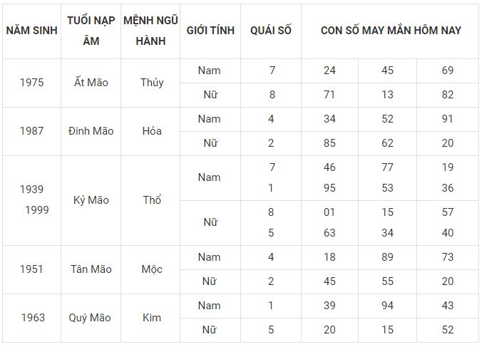 Con số may mắn hôm nay 4/1/2024 12 con giáp: Dần vận may nhân đôi Con số may mắn hôm nay 4/1/2024 12 con giáp: Dần vận may nhân đôi