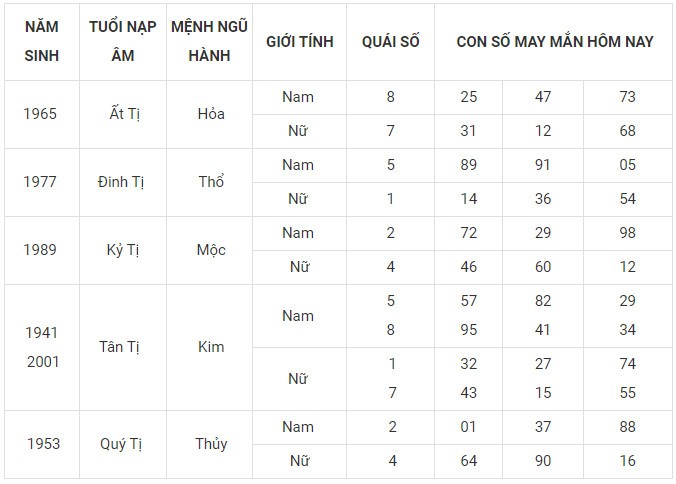 Con số may mắn hôm nay 4/1/2024 12 con giáp: Dần vận may nhân đôi Con số may mắn hôm nay 4/1/2024 12 con giáp: Dần vận may nhân đôi