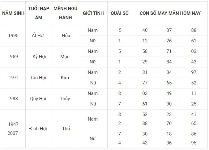 Con số may mắn hôm nay 4/1/2024 12 con giáp: Dần vận may nhân đôi Con số may mắn hôm nay 4/1/2024 12 con giáp: Dần vận may nhân đôi