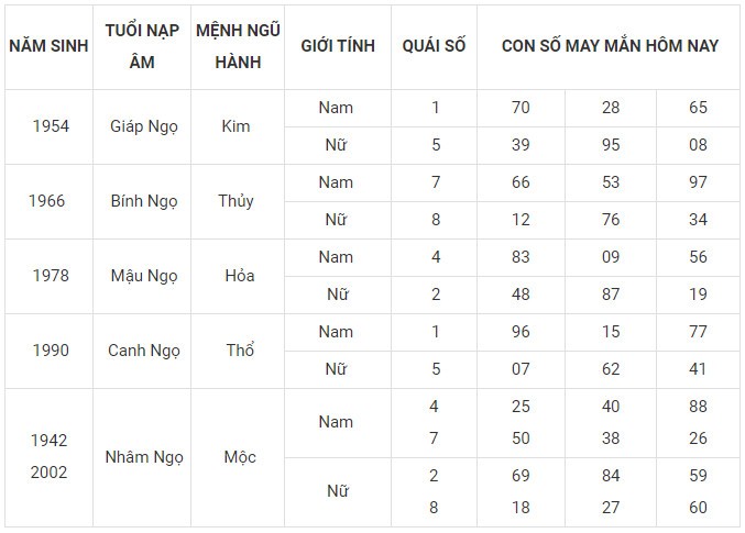 Con số may mắn hôm nay 5/1/2024 12 con giáp: Mão công danh tài lộc thăng tiến Con số may mắn hôm nay 5/1/2024 12 con giáp: Mão công danh tài lộc thăng tiến