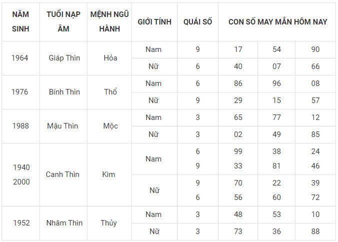 Con số may mắn hôm nay 5/1/2024 12 con giáp: Mão công danh tài lộc thăng tiến Con số may mắn hôm nay 5/1/2024 12 con giáp: Mão công danh tài lộc thăng tiến