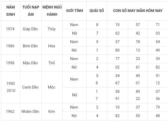 Con số may mắn hôm nay 6/1/2024 12 con giáp: Sửu may mắn gấp bội Con số may mắn hôm nay 6/1/2024 12 con giáp: Sửu may mắn gấp bội